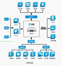 辉锐天眼发布新一代“墅安居”智能分析新品，引领智能安防技术新浪潮