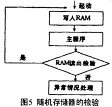 汽车电脑软板防电磁干扰技术发展趋势
